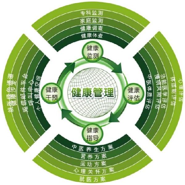 中醫(yī)掌紋健康管理師（師資）第一期圓滿成功 傳承國(guó)醫(yī)智慧，賦能健康中國(guó)